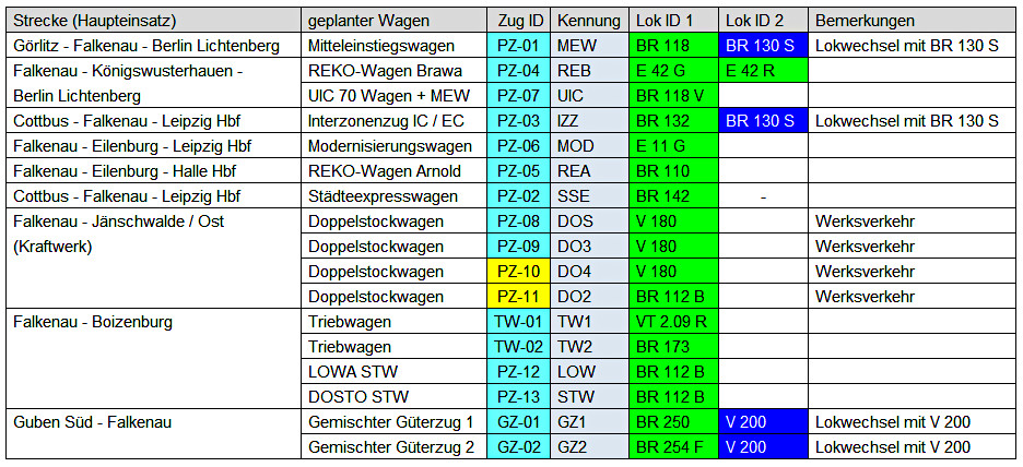 Fahrplan Züge 2025-06-28