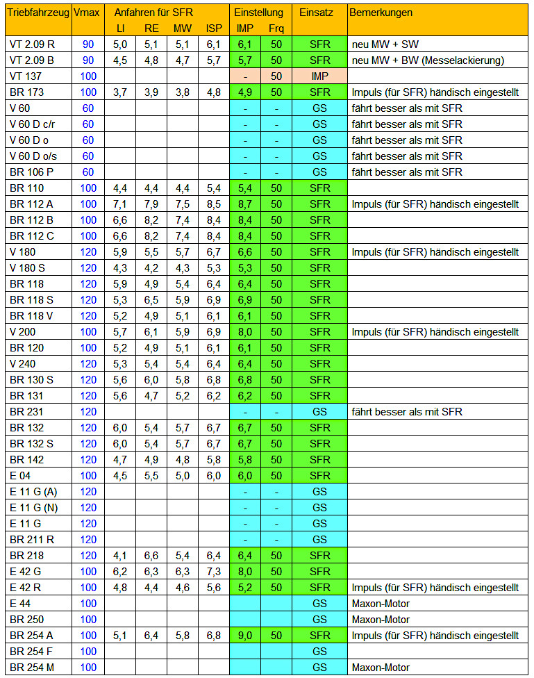 Geschw_Impuls_Frequenz 2025-06-08