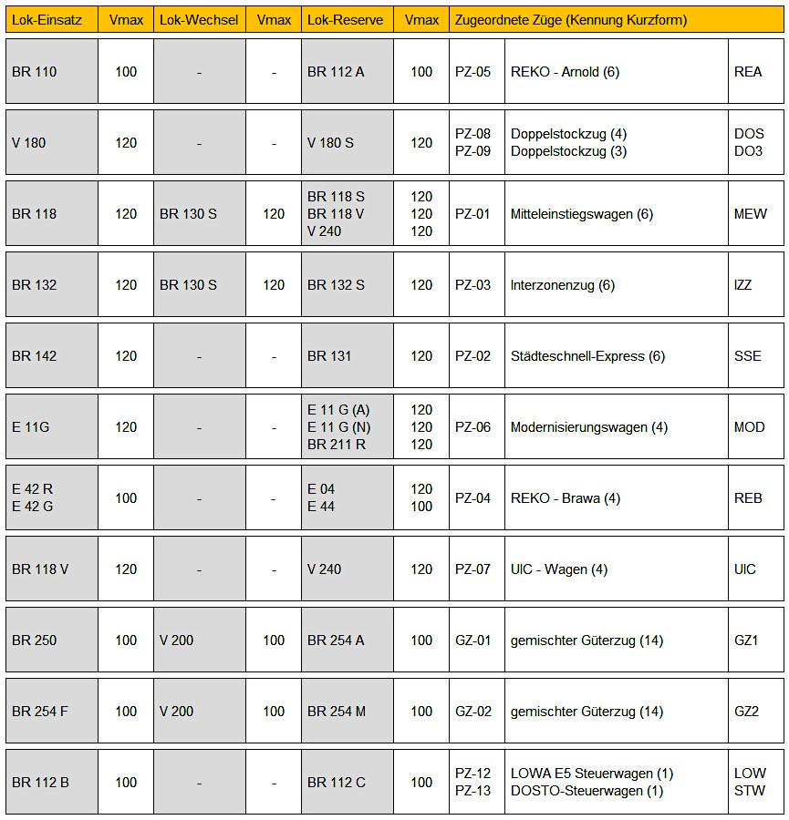 Geschw_Zuordnung 2025-06-08
