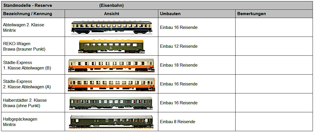 Stand 03 2025-08-02